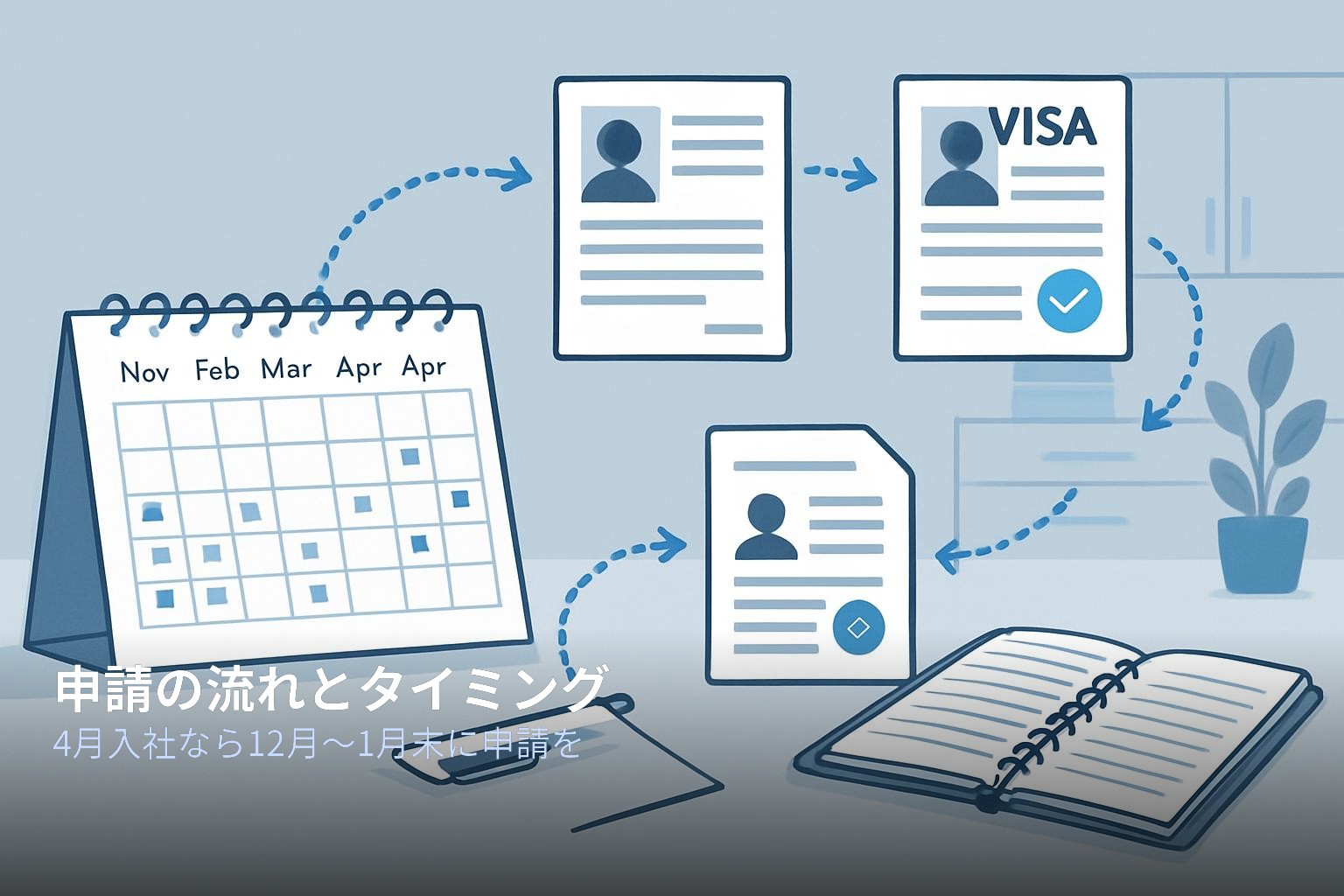 留学ビザから就労ビザへの変更申請の流れ