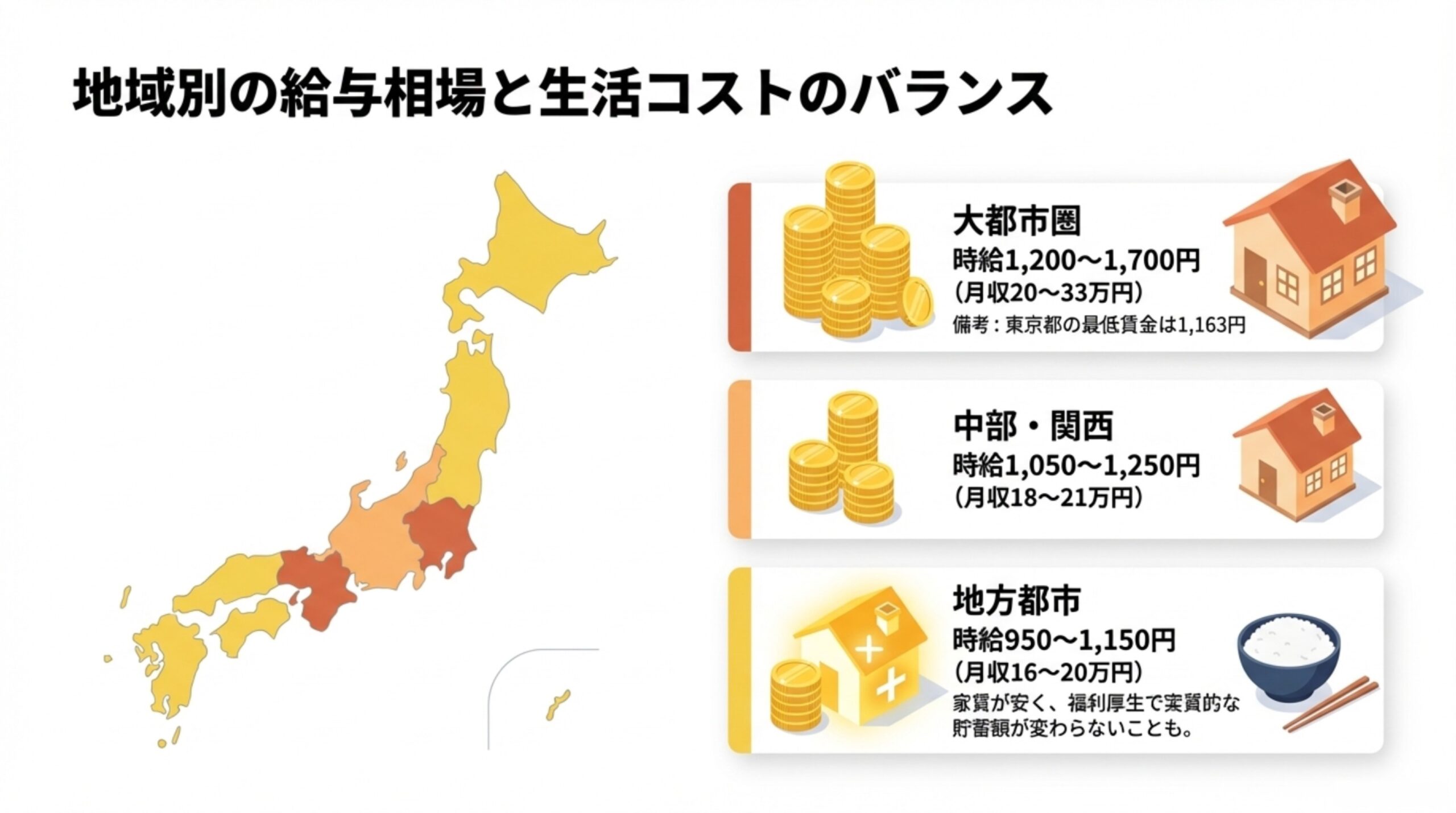 外食業特定技能の地域別給与相場（大都市圏・中部関西・地方都市の月給比較）